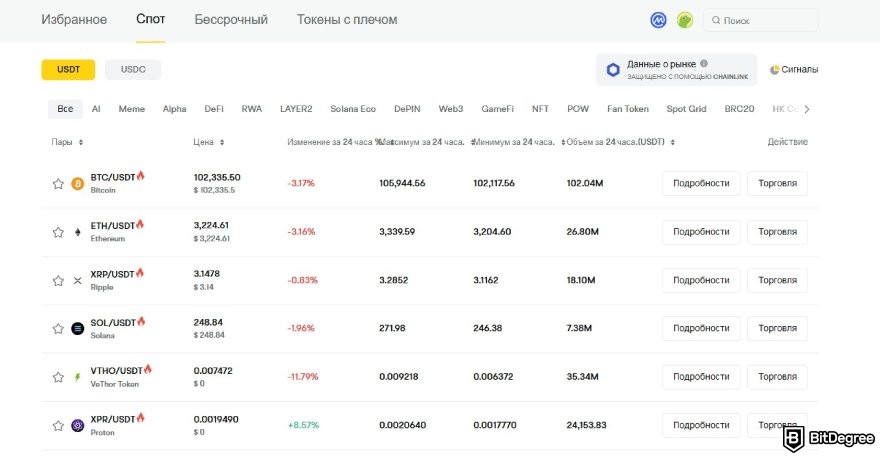 BYDFi отзывы: набор активов и инструментов.