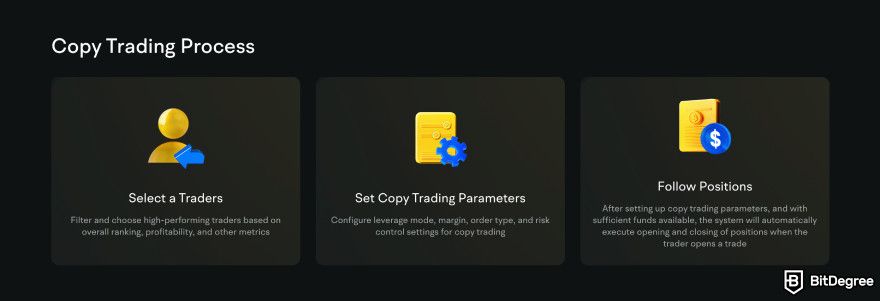 BYDFi review: copy trading steps.