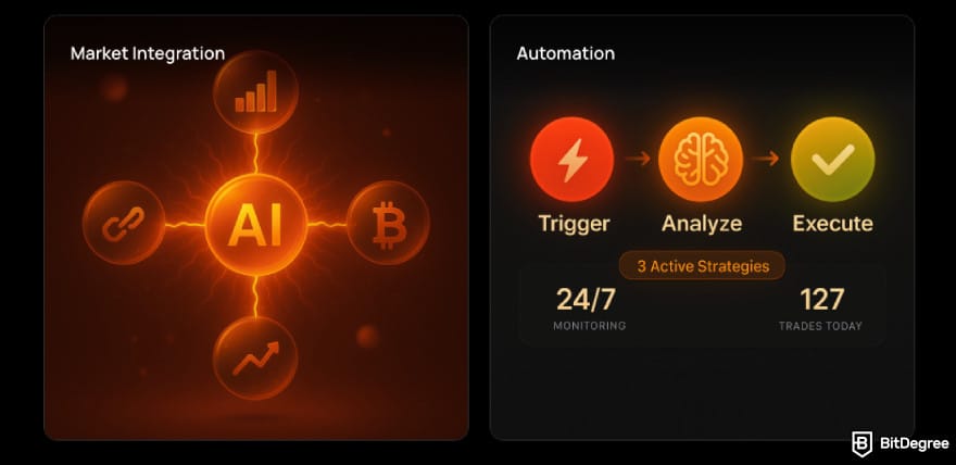 AssetSwap AI's market integration and automation. AssetSwap AI's market integration and automation.