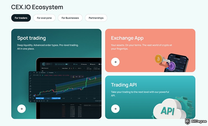 CEX.IO review summary: CEX.IO's ecosystem.