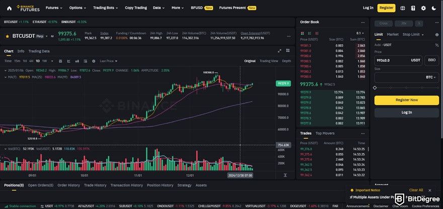 ChangeNOW review: the Binance Futures dashboard.