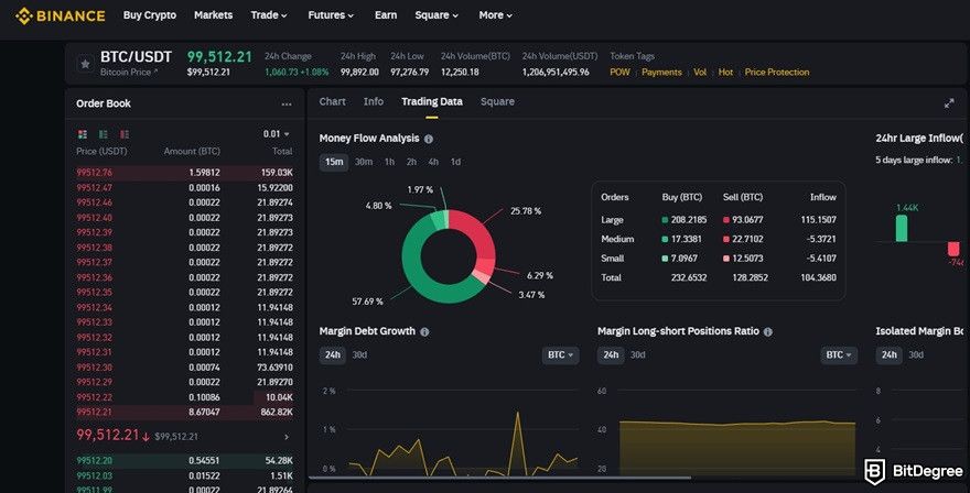 ChangeNOW review: the Binance's trading data.