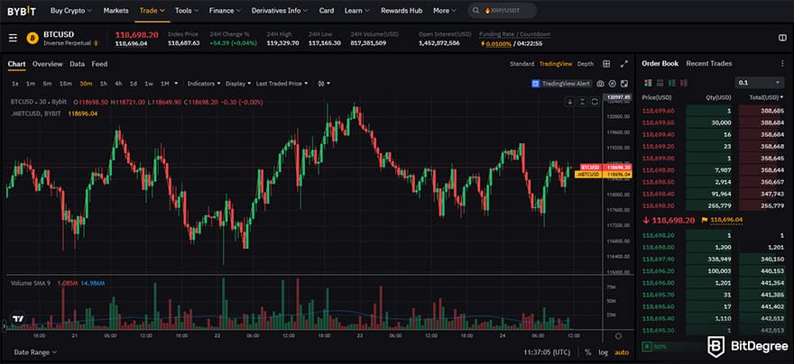 ChangeNOW review: Bybit Bitcoin chart.
