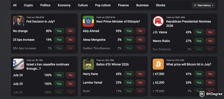 ChangeNOW review: ChangeNOW's predictions market. ChangeNOW review: ChangeNOW's predictions market.