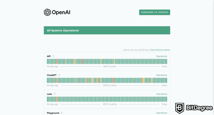 ChatGPT отзывы: страница статуса систем OpenAI.