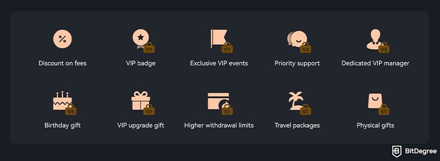 Cheapest cryptocurrency exchange: BTCC's VIP program benefits.