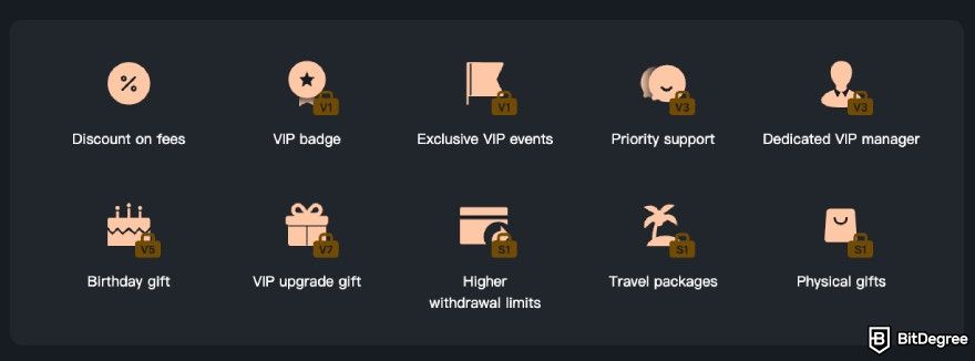 Cheapest cryptocurrency exchange: BTCC's VIP program benefits.