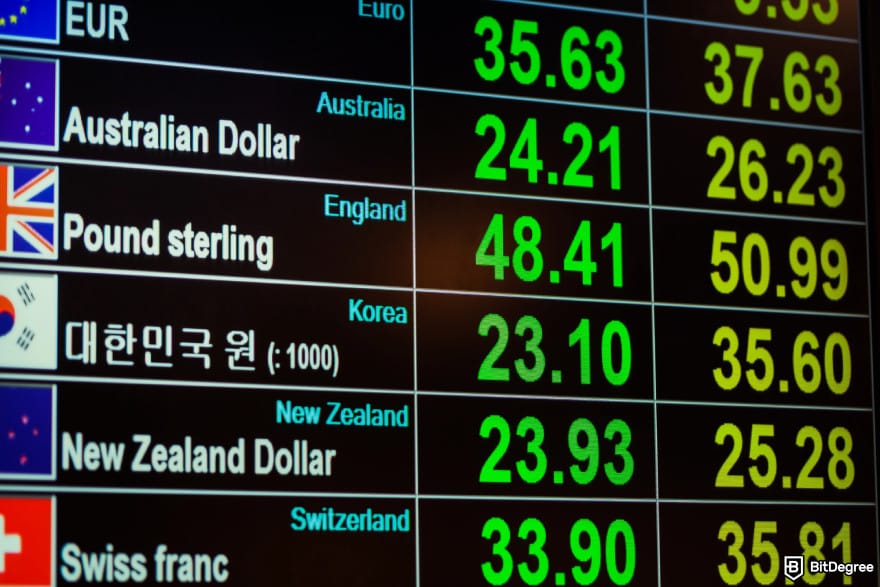 Cheapest way to send money internationally: a board with currency exchange rates.
