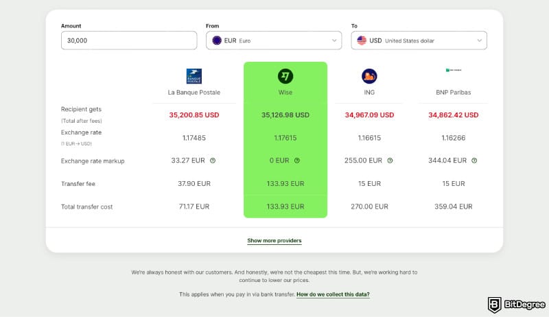 Cheapest way to send money internationally: a screenshot of Wise feature comparison with similar platforms.
