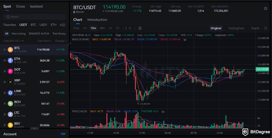 Chinese crypto coins: trading platform interface.