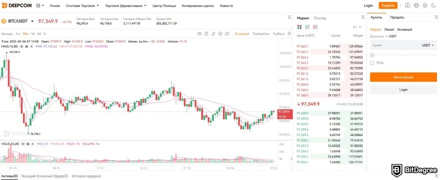 Что такое Deepcoin: панель торговли (интерфейс).