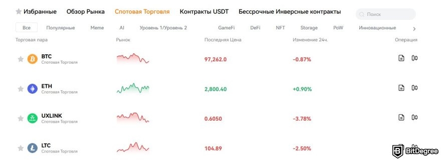 Что такое Deepcoin: доступные спотовые рынки.