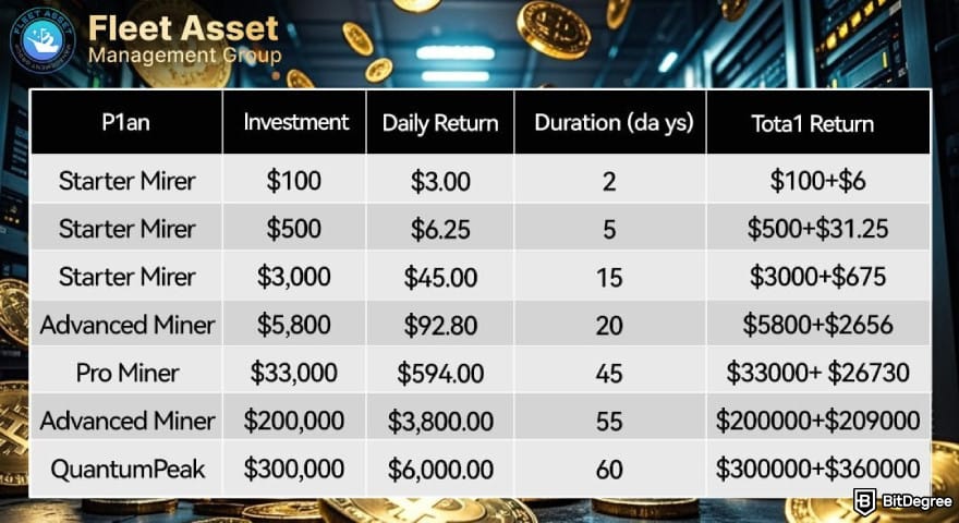 Fleet Miner contract plans.