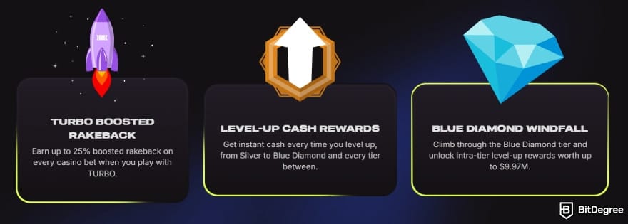 Cloudbet review: VIP rewards section on the platform. Cloudbet review: VIP rewards section on the platform.