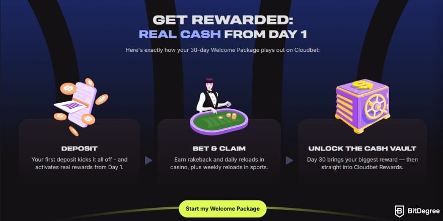 Cloudbet review: 30-day welcome package page showing the unlock details. Cloudbet review: 30-day welcome package page showing the unlock details.