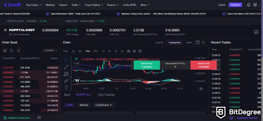 CoinW review: the ETF trading interface.