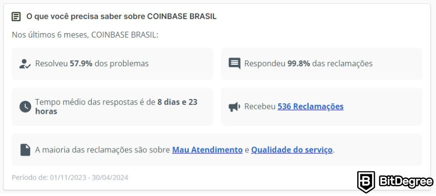 Análise da Coinbase: ReclameAqui