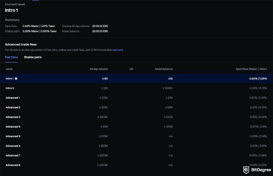 Coinbase fees: advanced trading fee structure.