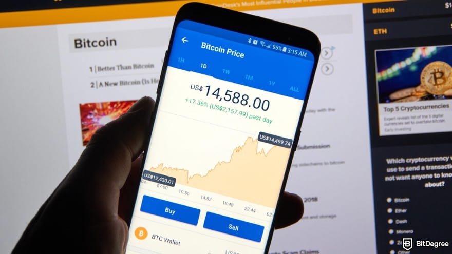 Coinbase fees: Bitcoin price chart. Coinbase fees: Bitcoin price chart.