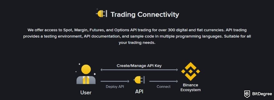 Coinbase vs Binance: API features on Binance.