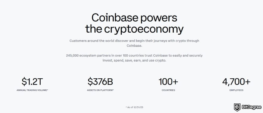 Coinbase vs Binance: Coinbase stats.