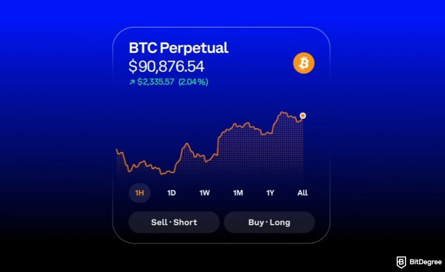 Coinbase vs Bybit: Coinbase BTC Perpetual. Coinbase vs Bybit: Coinbase BTC Perpetual.