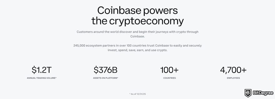 Coinbase vs Kraken: Coinbase statistics as a publicly listed company.