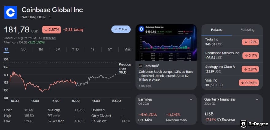 Coinbase vs Revolut: Coinbase stock. Coinbase vs Revolut: Coinbase stock.