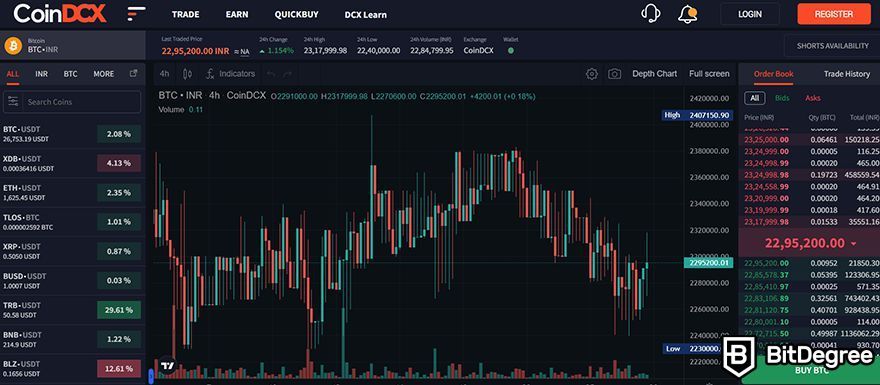 CoinDCX review: spot trading dashboard.