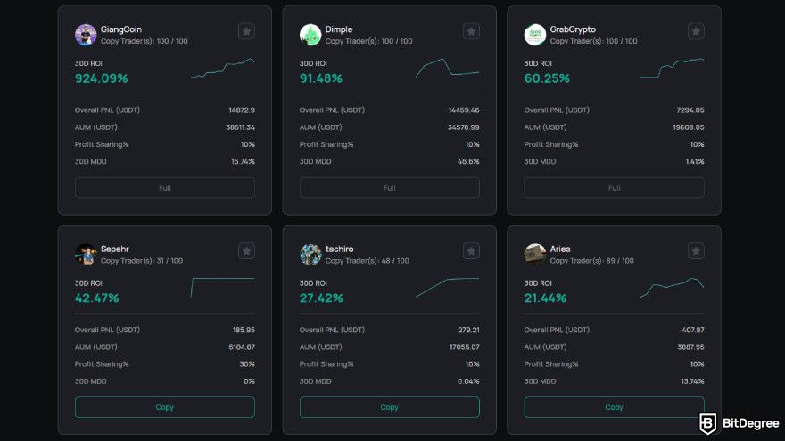 CoinEx review: copy trading leaderboard.