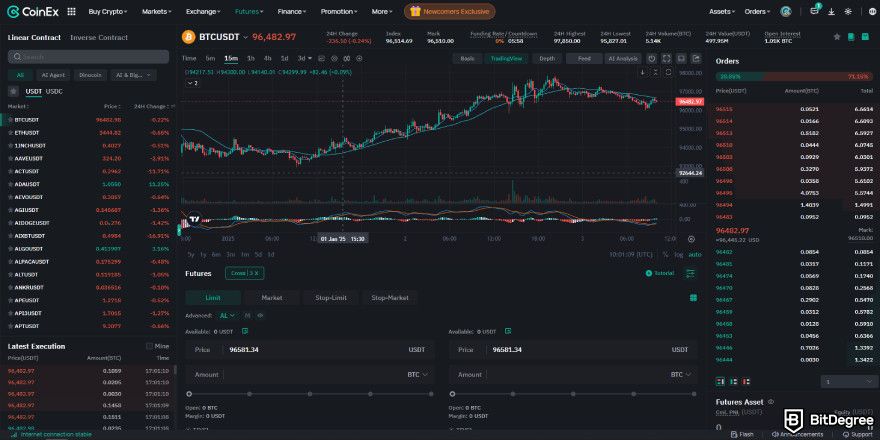 CoinEx review: futures trading interface.