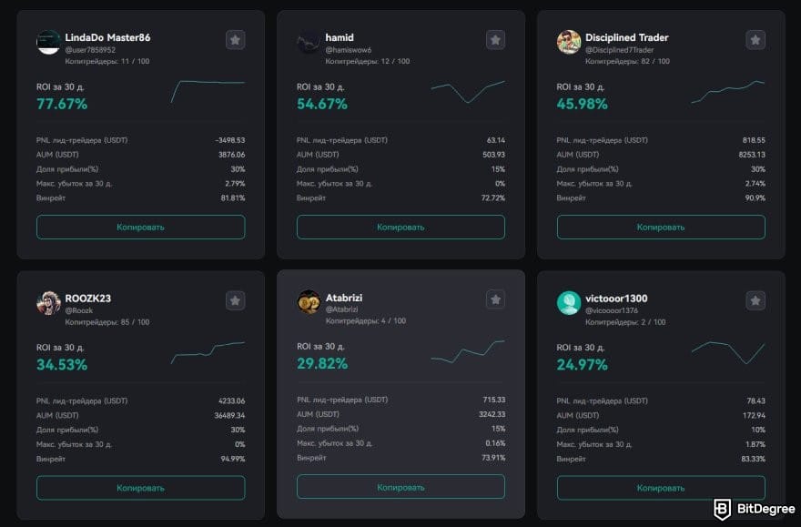 CoinEx отзывы: таблица лидеров по копитрейдингу.