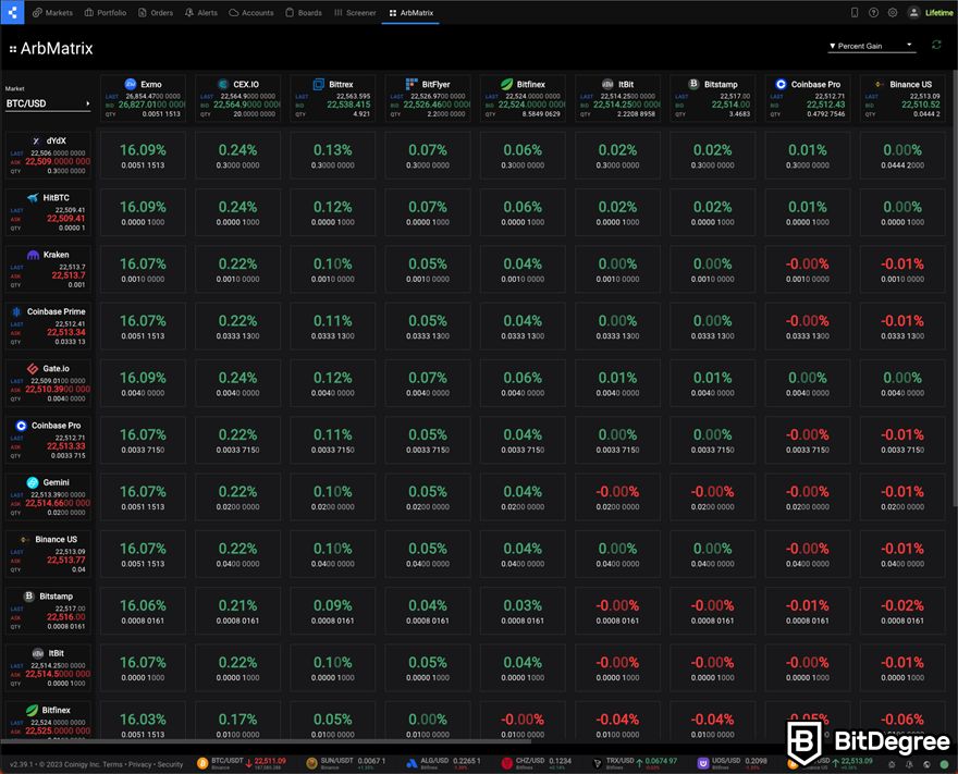 Coinigy review: ArbMatrix.