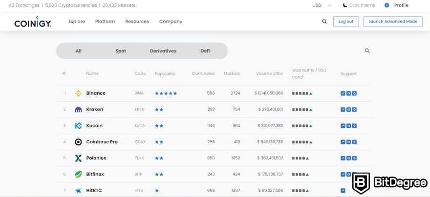 Coinigy review: available exchanges.