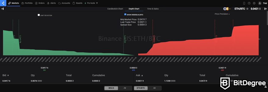 Coinigy review: Depth Chart on the "Markets" page.