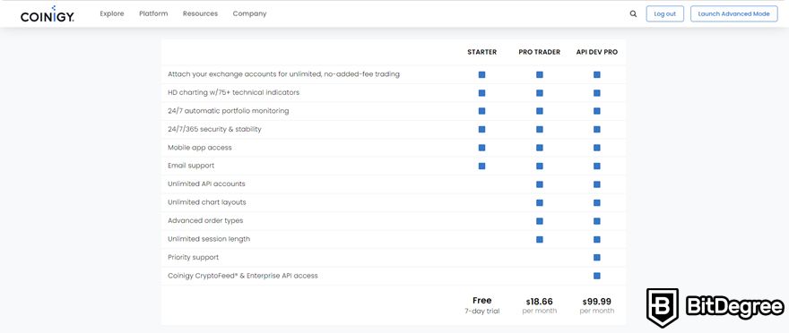 Coinigy review: pricing plans.