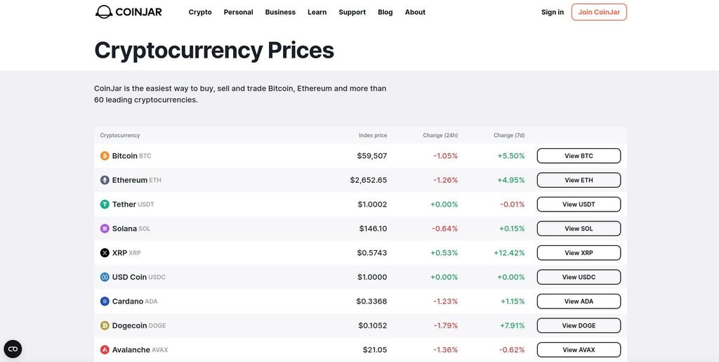 CoinJar review: a list of CoinJar's cryptocurrency prices.