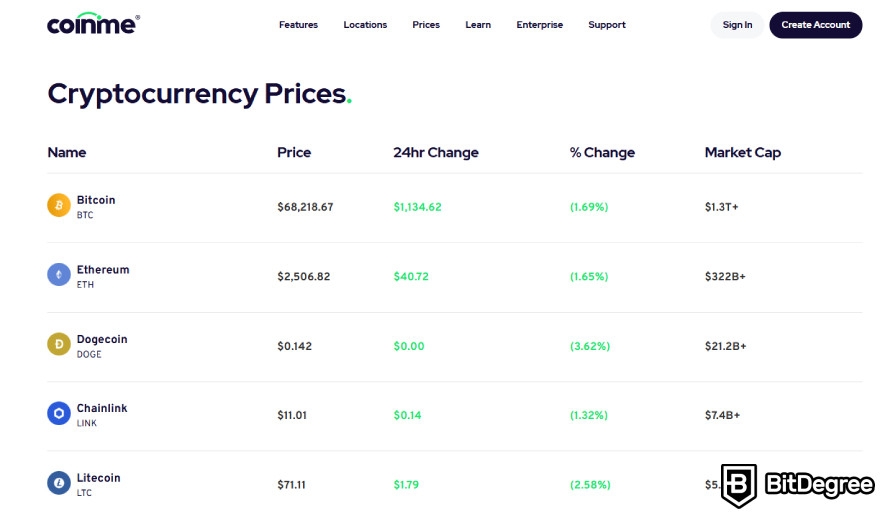 Análise da Coinme: preços de criptomoedas.