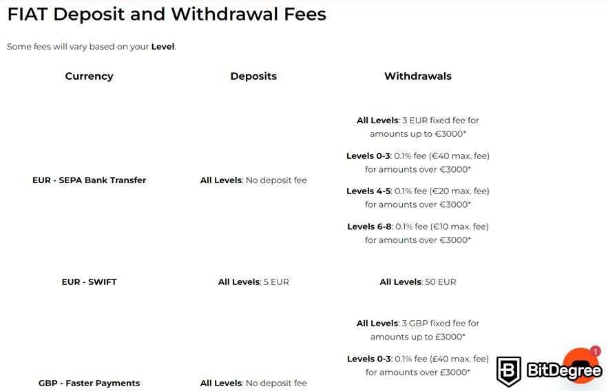 Coinmetro review: fiat and withdrawal fees.