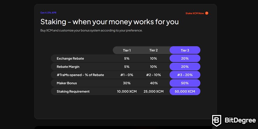 Coinmetro review: XCM staking tiers.