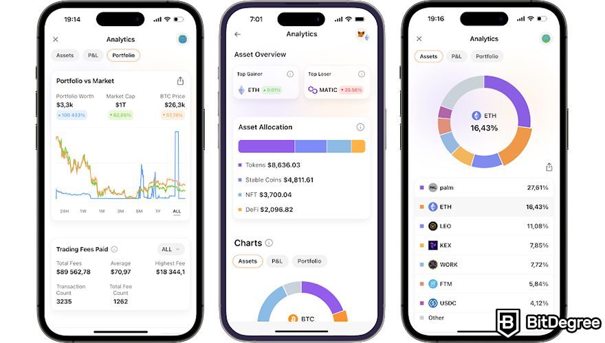 CoinStats review: analytics.