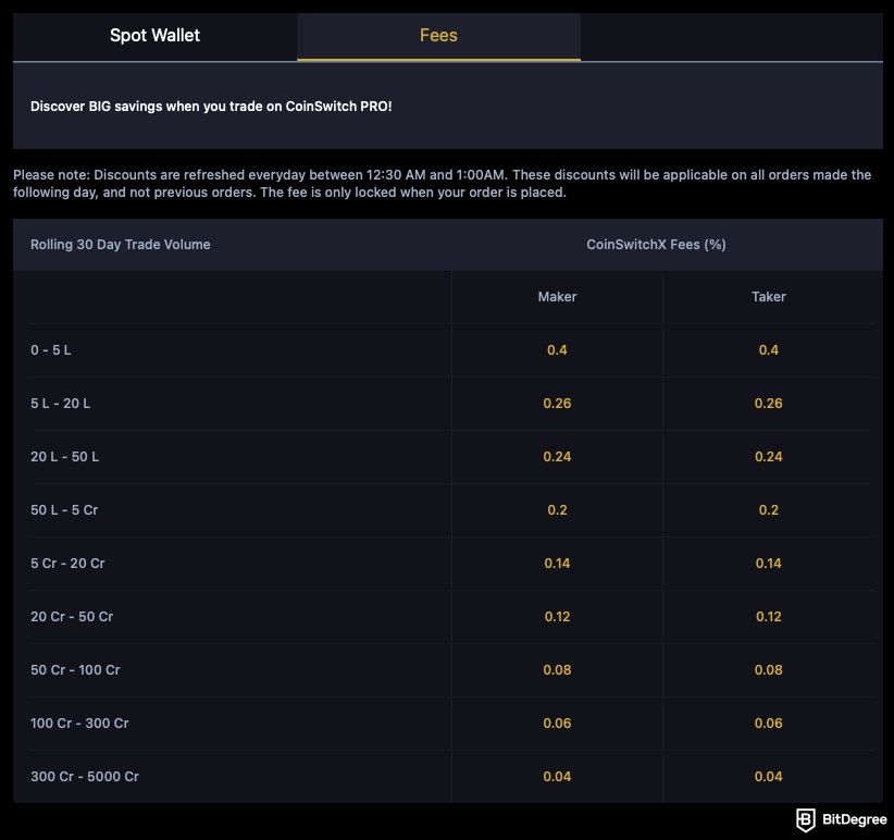 CoinSwitch review: a screenshot of CoinSwitch trading fees.