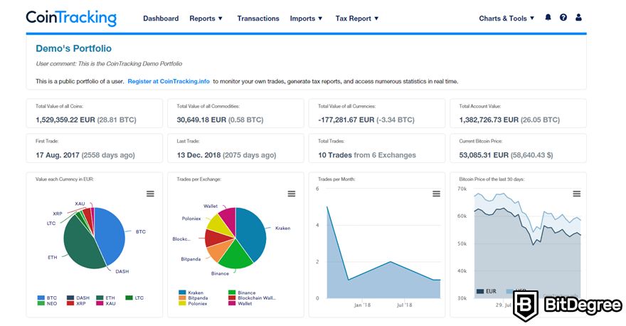 CoinTracking review: portfolio dashboard demo.