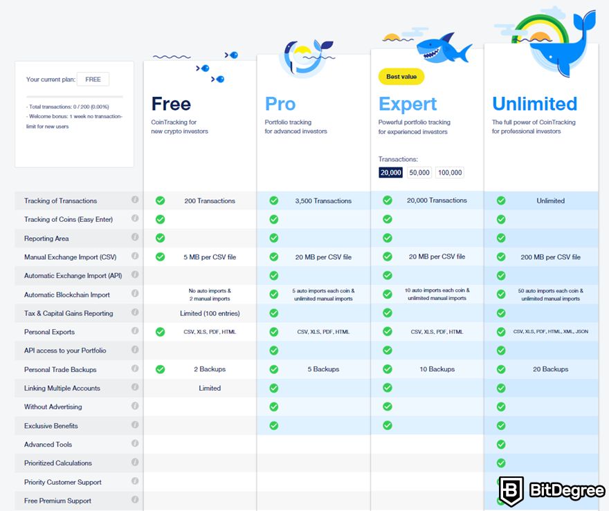 CoinTracking review: pricing plans.