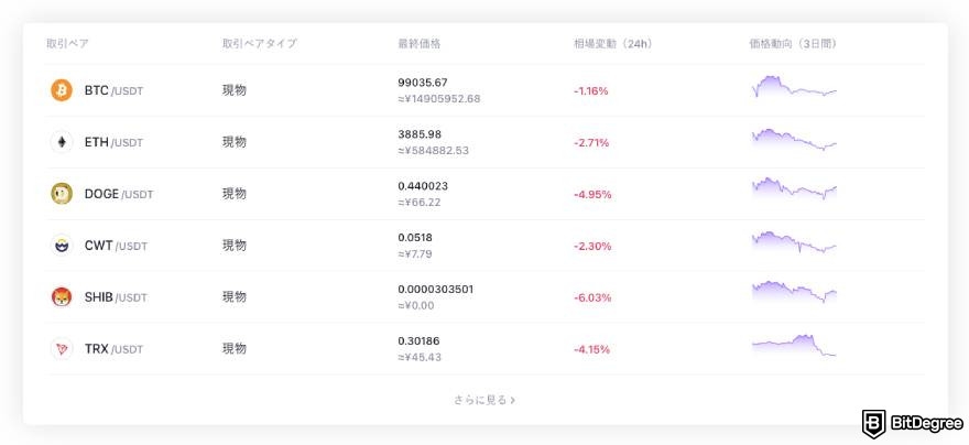 CoinWの評判・口コミ: 対応仮想通貨