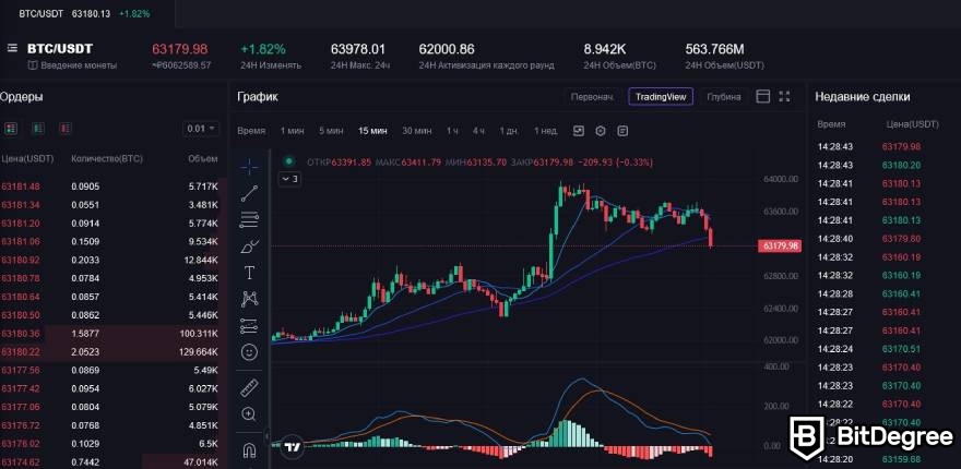 CoinW отзывы: три линии для поиска крипто спотовых пар.