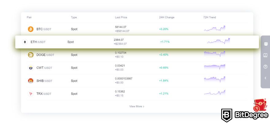 Reseña CoinW: criptomonedas admitidas.