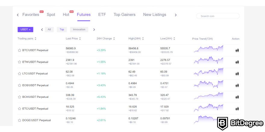 CoinW review: futures crypto pairs.