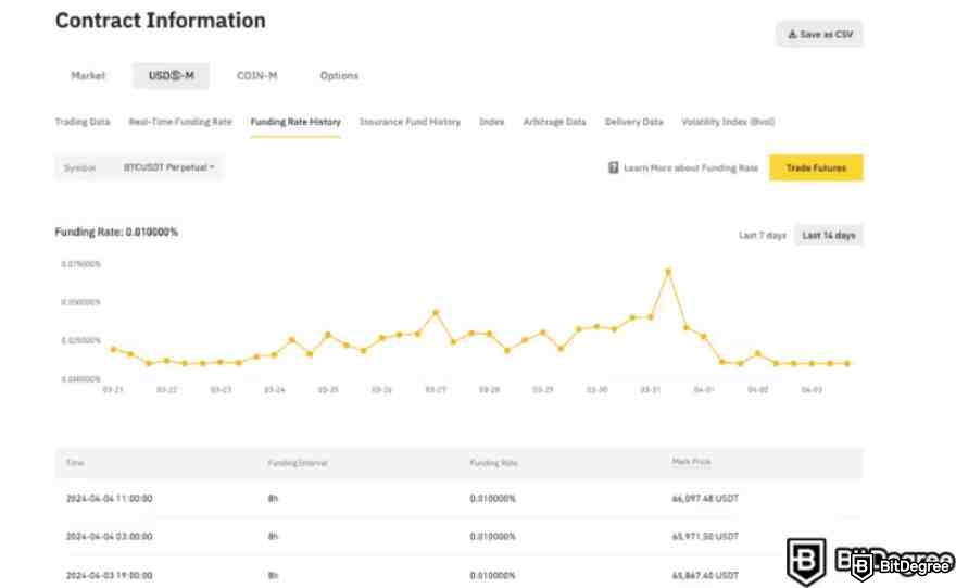 Decodificando Binance Futures: Historial de la tasa de financiación.