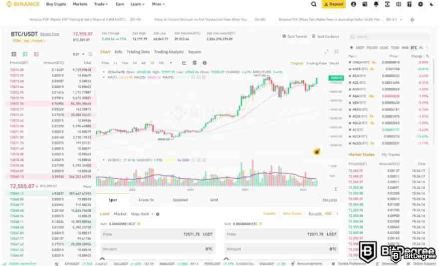 Comercio de Opciones de Binance: Interfaz del spot trading.